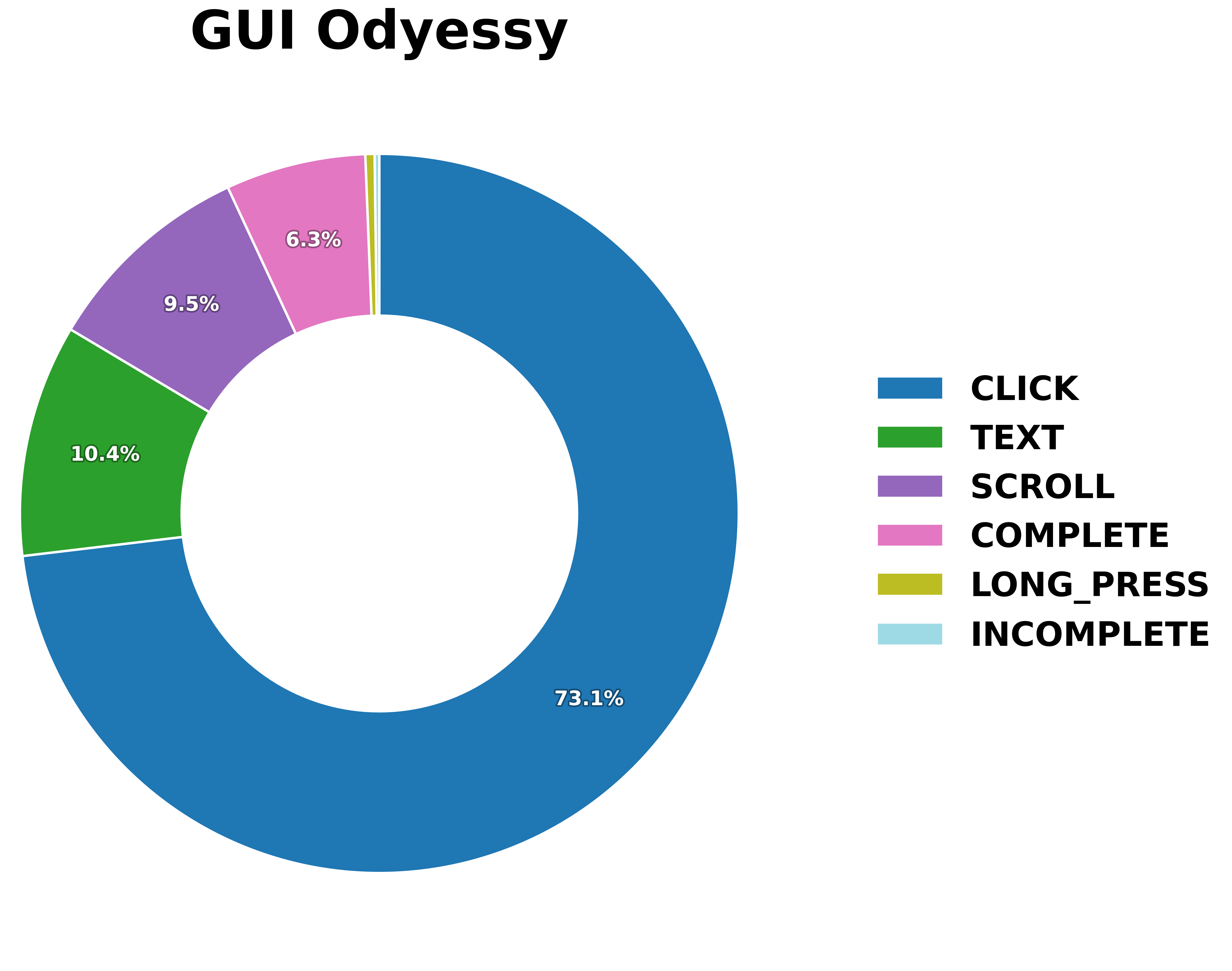 GUI Odyssey